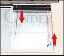 Window Blind Cord Strangulation